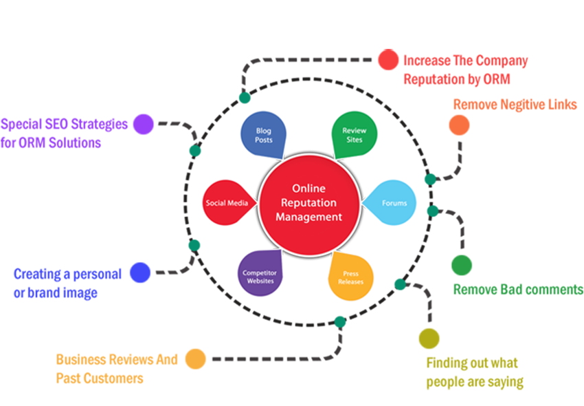 orm process image